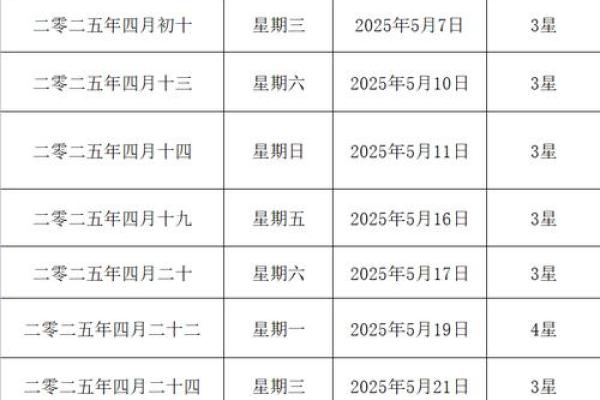 2025年国庆结婚黄道吉日，2025年国庆结婚黄道吉日是哪天