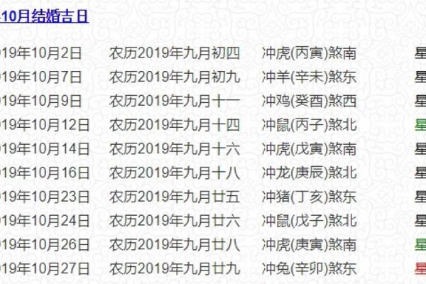 2025年5月装修黄道吉日，2021年5月装修动工黄道吉日一览表