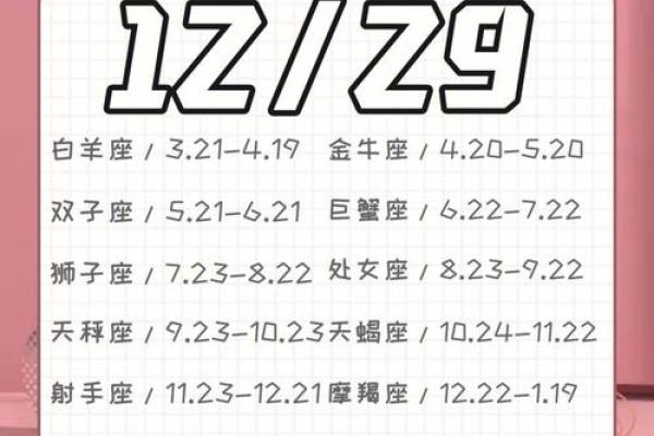 2025年十二星座运势详解星座表预测全年运程