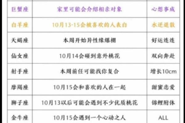 陶白白星座运势金牛座_陶白白本周金牛座