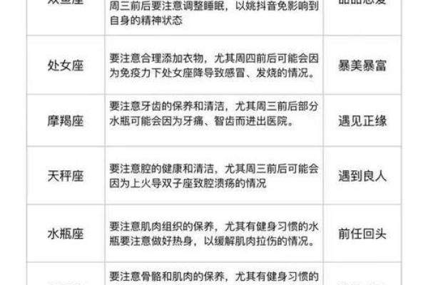 陶白白本月星座运势12月 陶白白星座月份