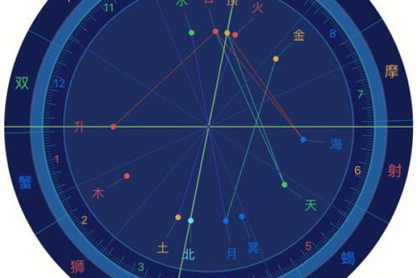 星盘测试揭秘星座运势最准的星座是哪个