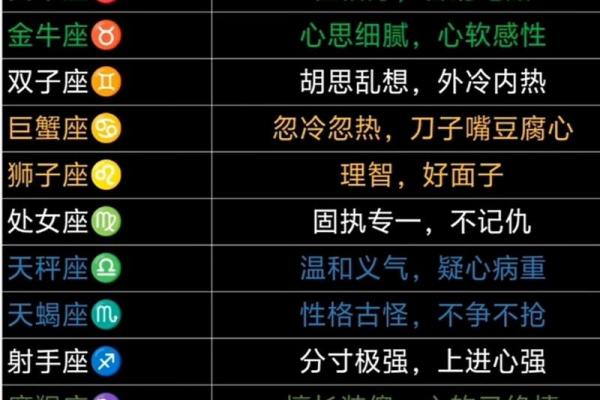 十二星座的性格与运势_十二星座性格解析与2023年运势预测