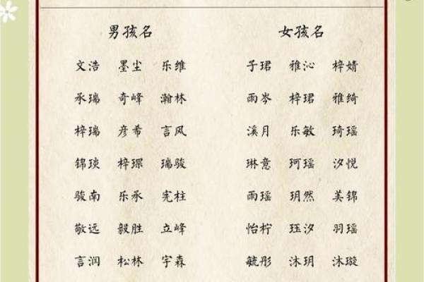 名字大全女孩取名字2023年(名字大全女孩取名字2023年兔子宝宝)