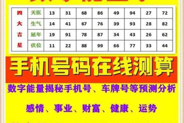 姓名测试吉祥数字(姓名吉祥数免费测试)