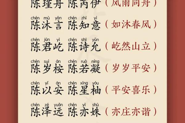 陈姓女孩气质高雅名字大全(陈姓女孩独特好听名字)