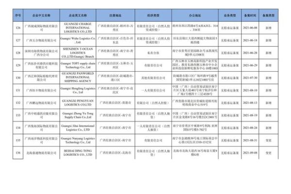 水运公司起什么名字好呢(水运公司起什么名字好呢男孩)