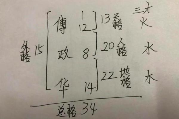 免费测试姓名吉凶(免费测试公司名称吉凶)