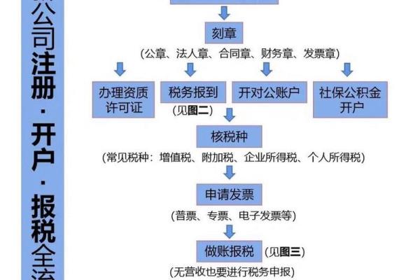 个人注册公司名称大全(个人注册公司名称大全最新)