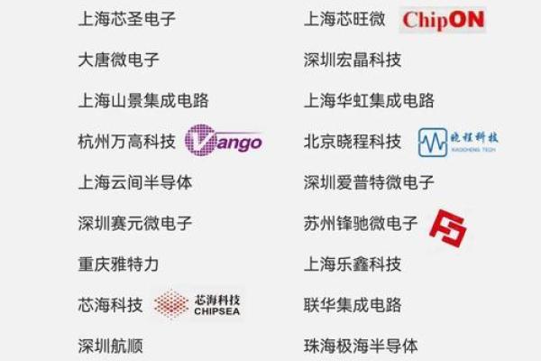 半导体公司名称(半导体公司名称有哪些)