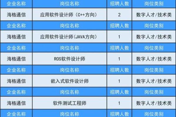 常见公司职位名称大全(常见公司职位名称大全图)