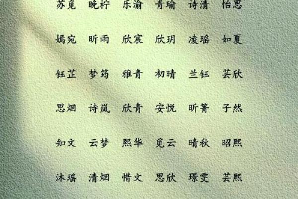 平安吉祥的名字女孩子(女孩子取名吉祥平安的名字)