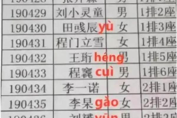 女生姓名三个字(女生姓名三个字带火)