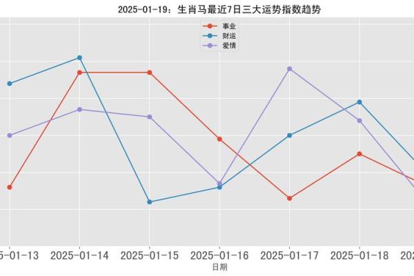 1990年属马双子座运势(1990年属马2025年运势如何)