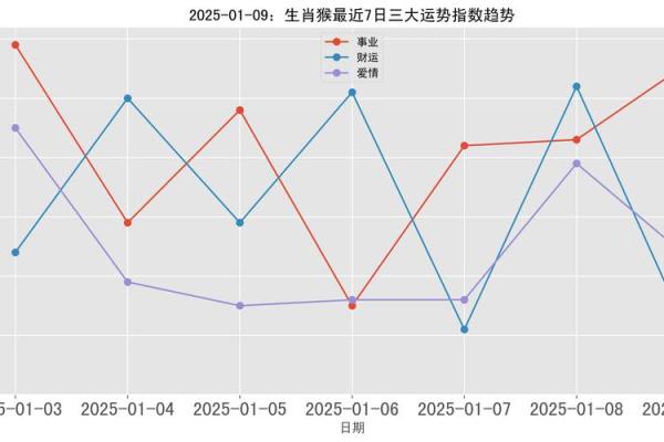 2025年生肖猴适合理发的好日子推荐(属猴的2025年运势怎么样)