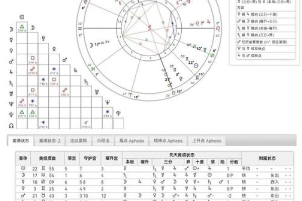 双子座男今天运势查询(双子座男今天运势怎么样)