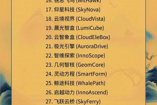 高端大气科技公司名称(比较大气的科技公司名称)