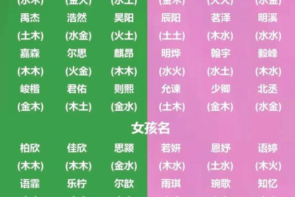 女孩缺木最吉利的名字(女孩缺木的名字有哪些)