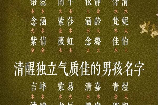 美名腾五格姓名测试打分(美名腾起名五格)