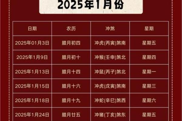 2025年巨蟹座3月份适合乔迁的好日子推荐(巨蟹三月份2021)