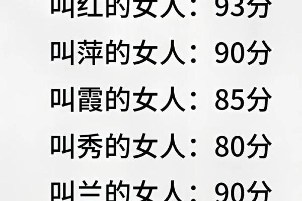姓名测吉凶打分测试(姓名测试美名腾打分)