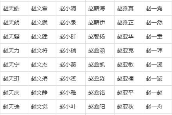 姓名打分测试100分(姓名打分测试100分赵姓)