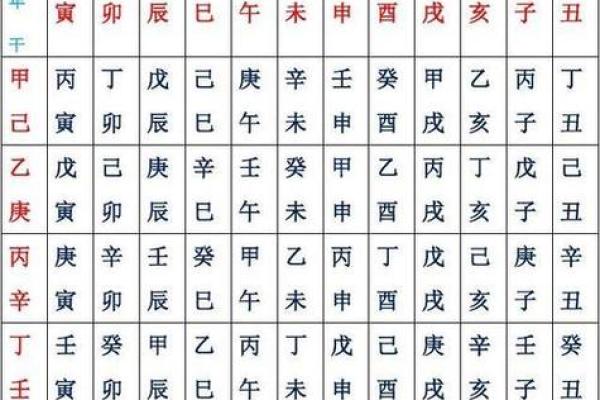 姓名测试卜易居(易知命姓名排盘)