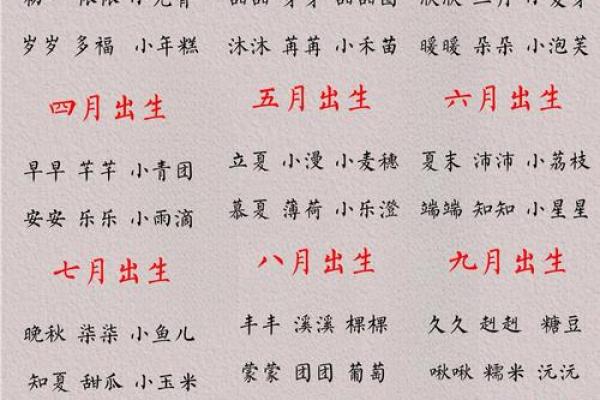 给兔宝宝起名字大全免费男孩(兔宝宝乳名男宝)