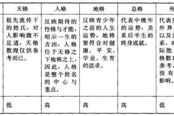 姓名人格天格地格免费测试(姓名 天格)