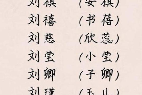 刘氏姓名大全女孩名字(刘姓取名字大全女孩名字)