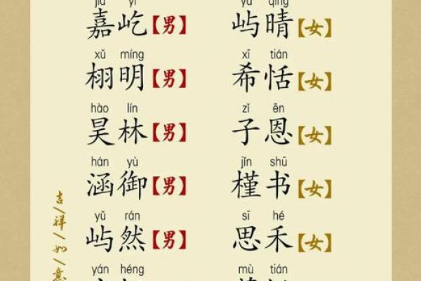 最好听的女孩名字(最好听的女孩名字两个字)