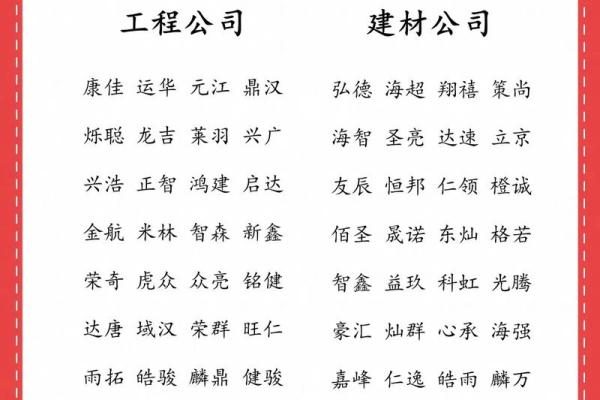 家政公司如何起名(家政公司起名吉祥字)