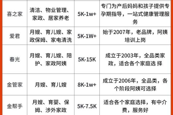 家政公司如何起名(家政公司起名吉祥字)