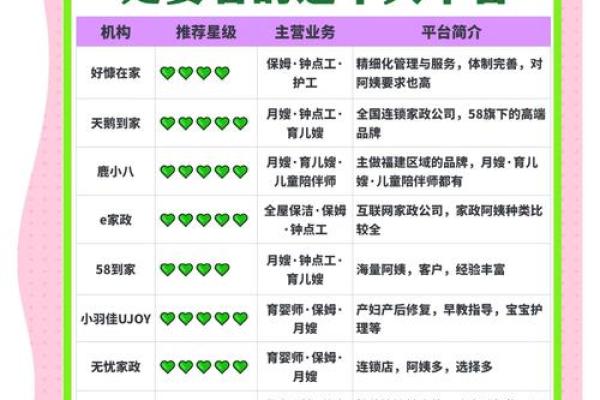 家政公司取名字(家政公司取名字注意事项有哪些)