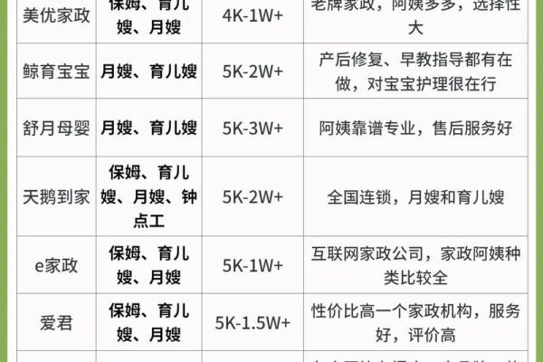 家政公司取名字(家政公司取名字注意事项有哪些)
