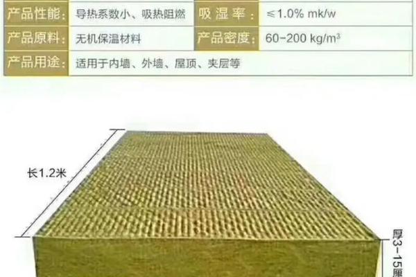 保温建材公司名称(保温建材)