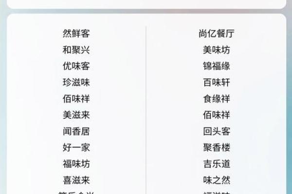 餐饮公司名字大全20000个(餐饮公司名字大全参考)