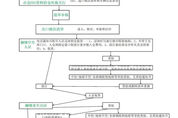 报关公司名字(报关公司名字授权是什么意思)