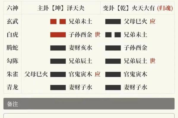 姓名卦象测试(姓名卦象对照表)