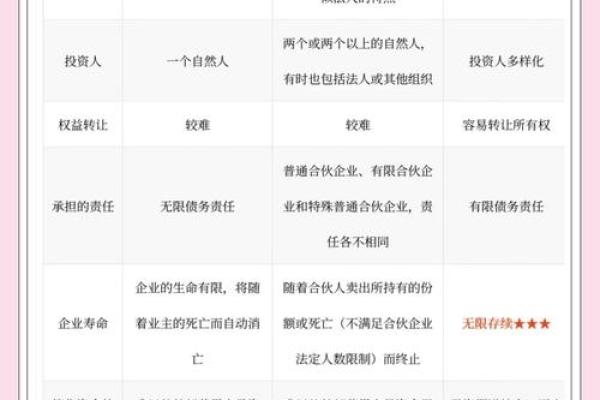 4个人合伙开公司取名(4个人合伙开公司取名怎么取)
