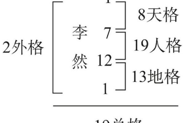 姓名测评评分(姓名测试免费评分)