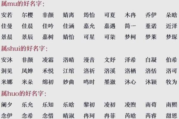 生辰八字取公司名字(生辰八字取名字大全免费查询)