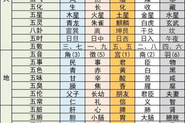 姓名五行测算(姓名五行测算五行属性)