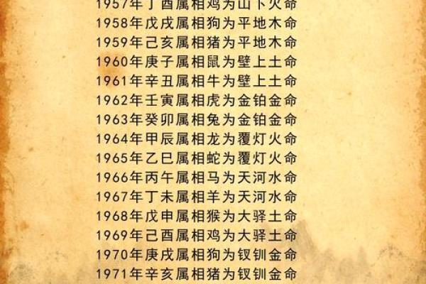 姓名测五行属性(姓名五行评测)