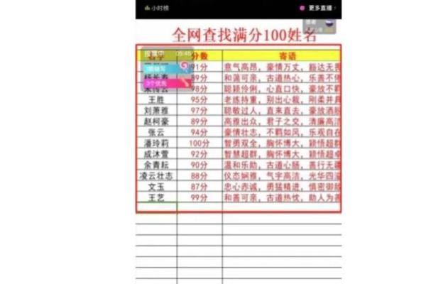 店铺姓名测试吉凶查询(店铺名字测试)