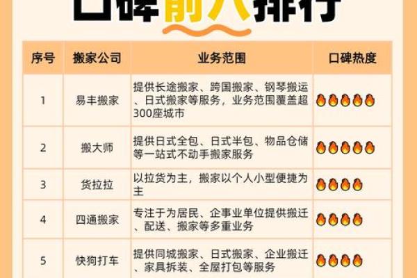 搬家公司名字大全(搬家公司起名字好听一些的)