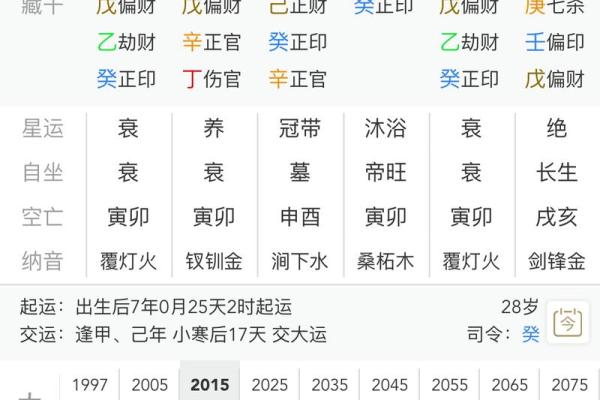 姓名免费测试周易(姓名测试打分周易免费算命)