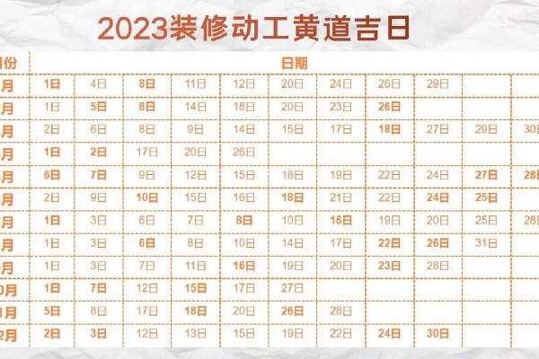 1月装修开工黄道吉日查询(2020年1月装修开工吉日一览表)
