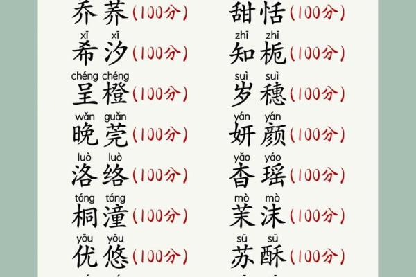 小孩起名大全女孩(小孩起名大全女孩名字)