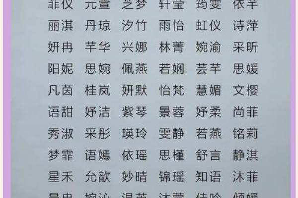 女孩洋气高雅的名字大全(女孩名字洋气点的)